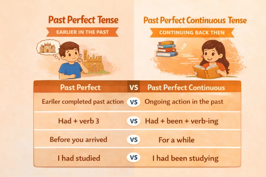 Perbedaan Past Perfect dan Past Perfect Continuous
