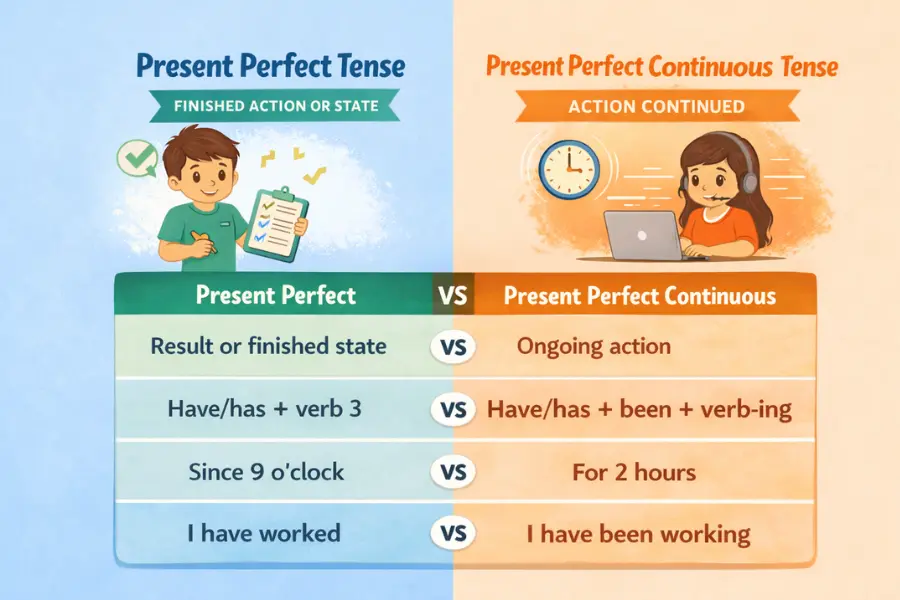 Perbedaan Present Perfect dan Present Perfect Continuous