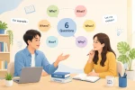 5W1H Bahasa Inggris